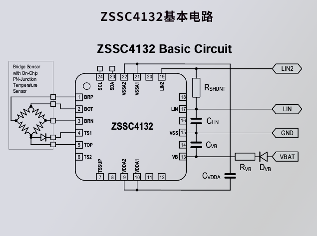ZSSC4132：高性能传感器信号调理芯片助力电动汽车