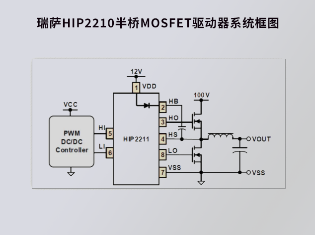 瑞萨HIP221x系列：高性能半桥MOSFET驱动