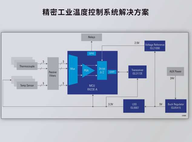 精密工业温度控制：瑞萨电子的创新解决方