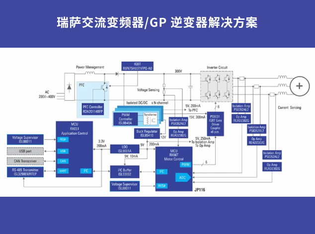 瑞萨交流变频器/GP逆变器解决方案：多场景应用的全能选手
