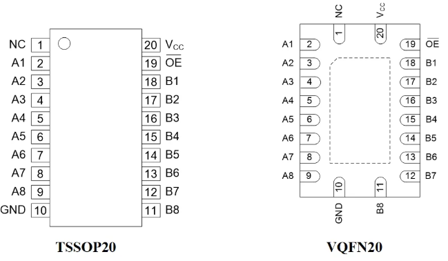 AiP74CBTLVD3245引脚图
