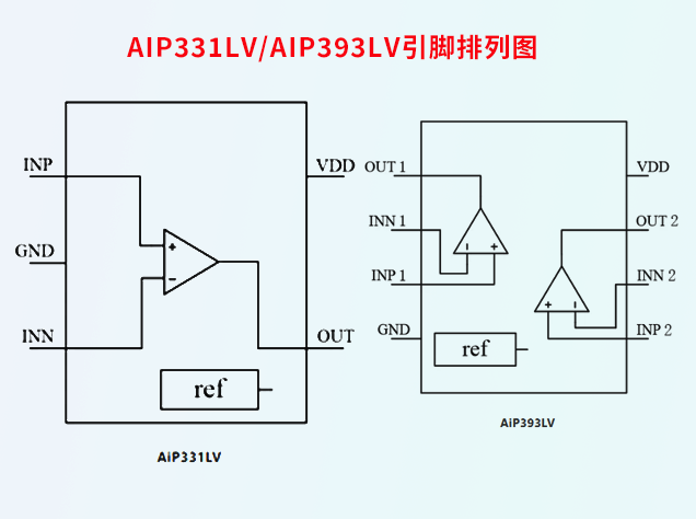 高效低耗：AiP331LV/AiP393LV CMOS电压比较器的完美应用