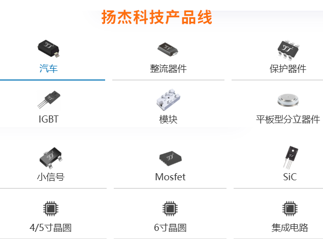 扬杰科技产品线