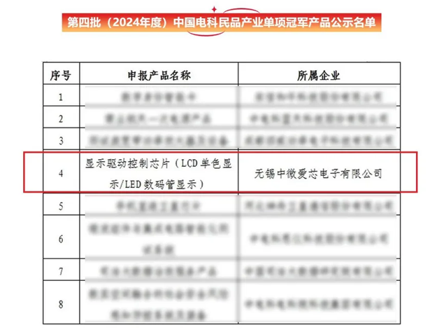 中微爱芯显示驱动控制芯片荣膺中国电科