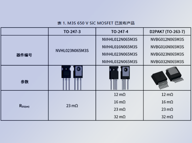 安森美SiC MOSFET：电动汽车电源转换的新
