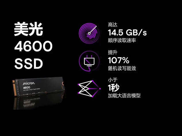 美光4600 PCIe 5.0 NVMe SSD：提升AI PC用户体验
