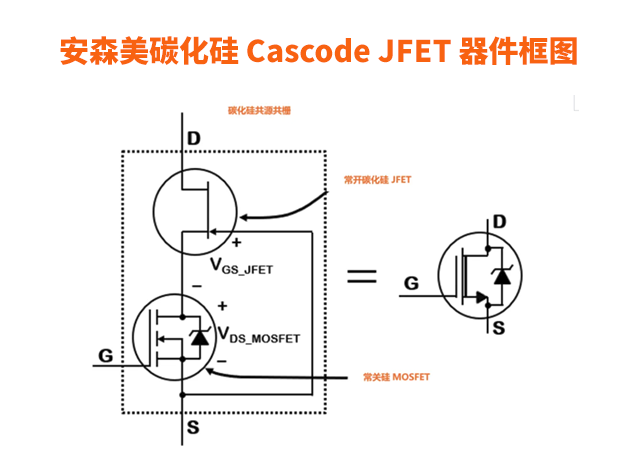 安森美EliteSiC Cascode JFET：碳化硅技术的新高度