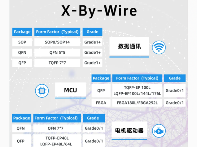 长电科技助力智能底盘技术革新