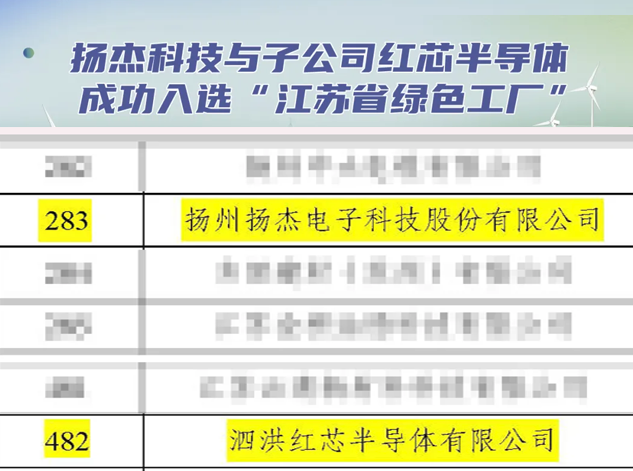 祝贺扬杰科技及子公司荣膺江苏省绿色工