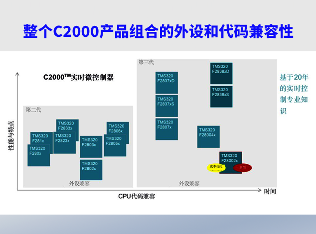 分布式架构助力实时电源转换的扩展与优化
