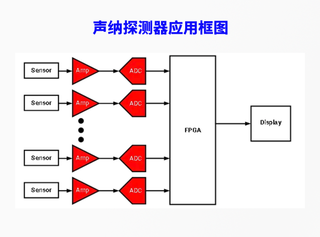 芯佰微电子：突破声纳探测器技术瓶颈的新