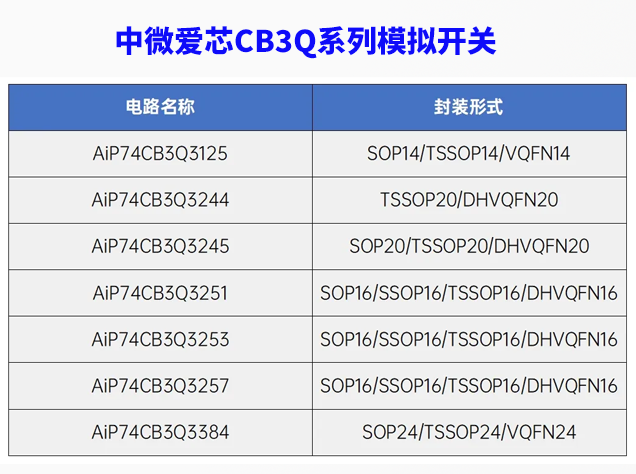 中微爱芯CB3Q系列高性能模拟开封装