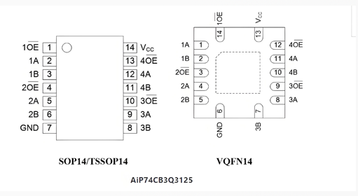 AiP74CB3Q3125引脚图