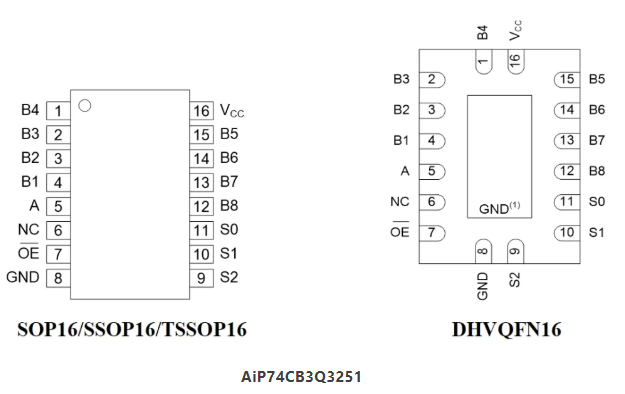 AiP74CB3Q3251引脚图