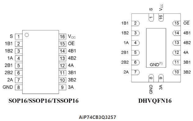 AiP74CB3Q3257引脚图