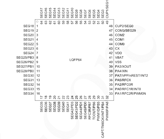 AiP9M252 中微爱芯 MCU