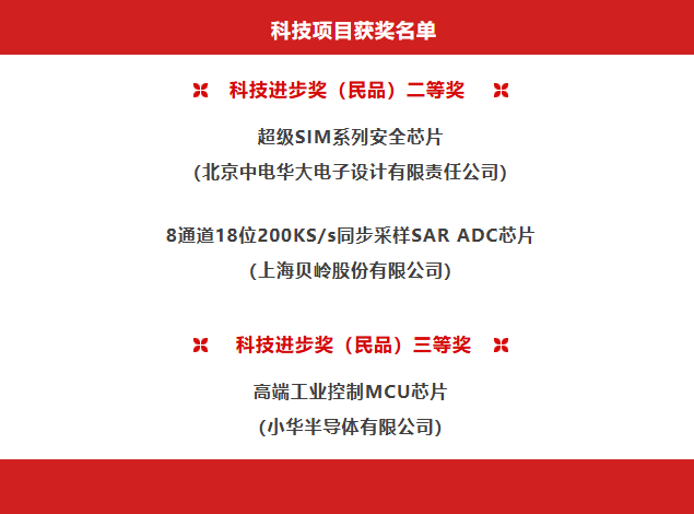 祝贺华大半导体荣获多项中国电子科技创