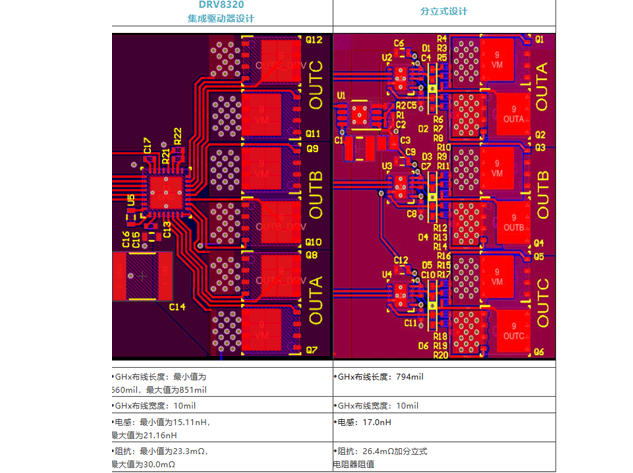 分立与集成：半桥栅极驱动器设计的双面性