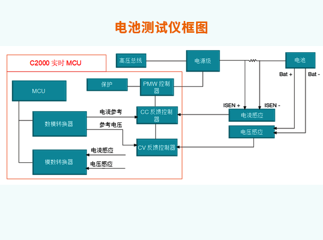 电池测试仪所需芯片及其选型指南