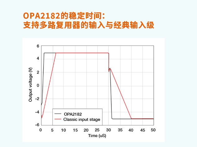OPA2182（品牌：德州仪器）：解决精密信号链设
