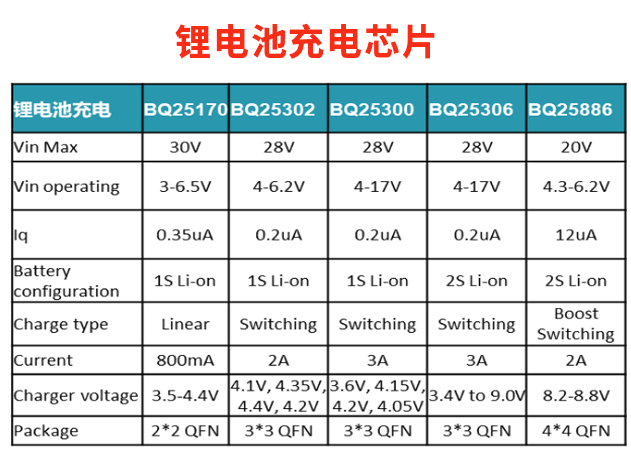 TI（德州仪器）低功耗芯片助力美容仪与保健