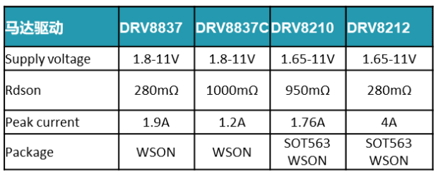 马达驱动：DRV8210