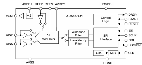 ADS127L11原理图