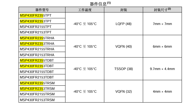 MSP430FR2355封装