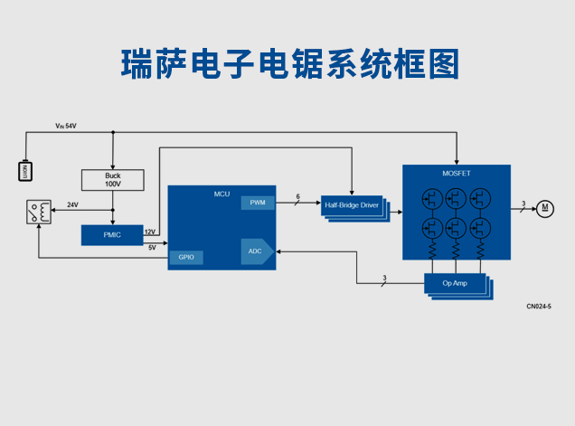 瑞萨电锯系统的核心功能解析