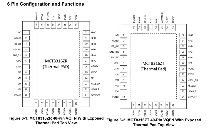 MCT8316Z引脚图