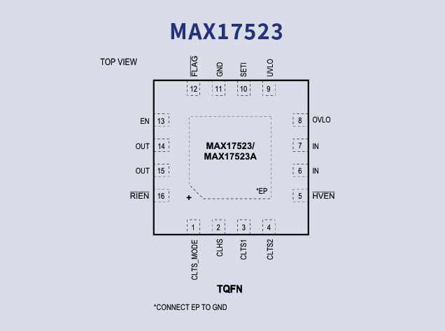 MAX17523引脚图