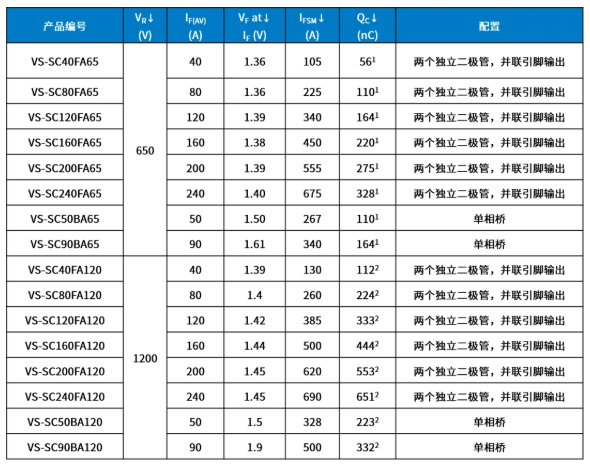 产品型号及规格
