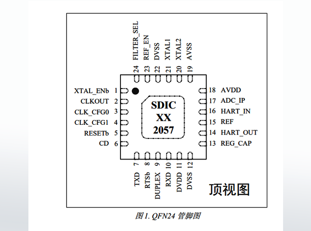 SD2057：HART协议专用调制解调器芯片详解
