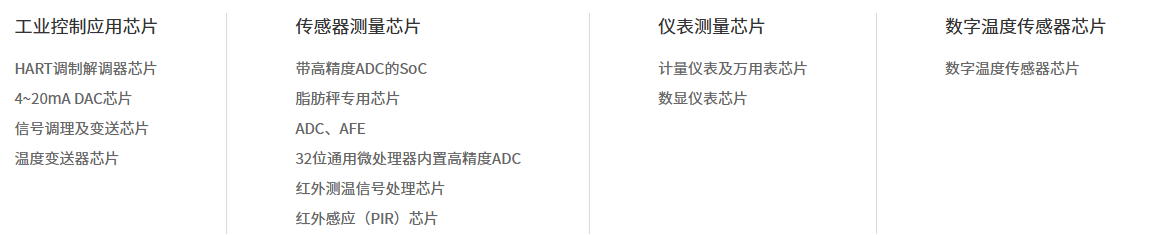 晶华微产品线