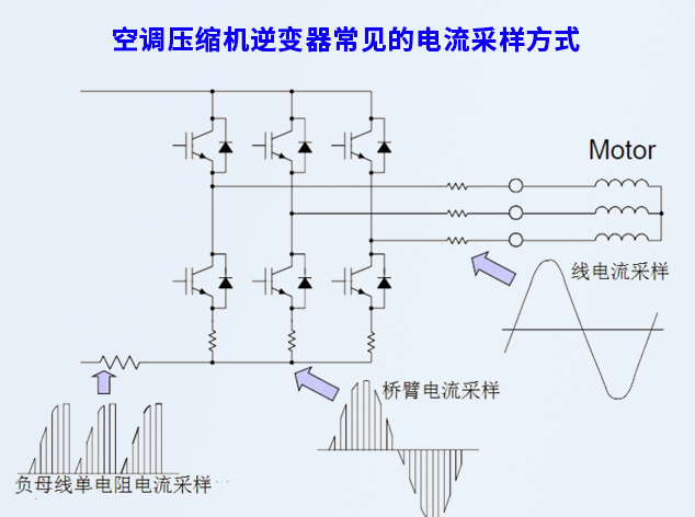 【分享】英飞凌商用空调压缩机逆变器的新设计