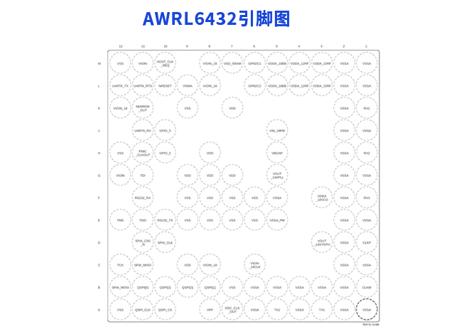 AWRL6432毫米波传感器技术参数详解 附引脚图及原理图
