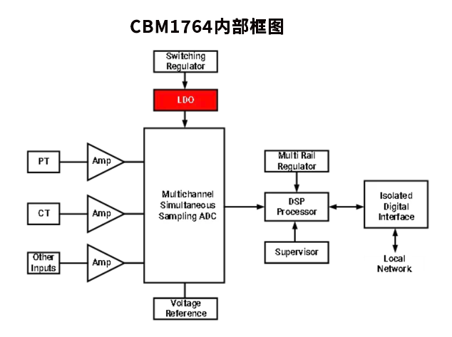高效稳定的CBM1764低压差线性调整器解