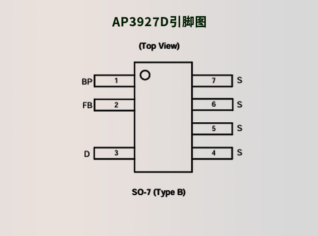 AP3927D（品牌：Diodes）：低待机功耗的通用AC/