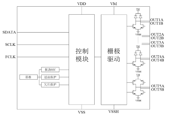 AiP6187 中微爱芯 电机驱动芯片