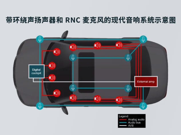 德州仪器AM62D-Q1音频处理器助力新一代