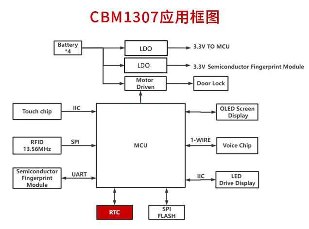 CBM1307应用框图