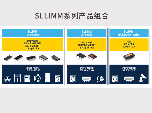 意法半导体SLLIMM智能电源模块：高效能电