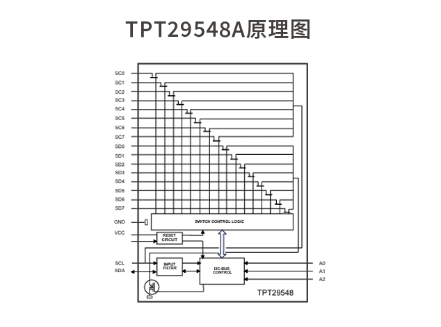 TPT29548A原理图