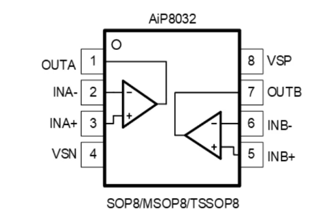 AiP8032 中微爱芯 运算放大器
