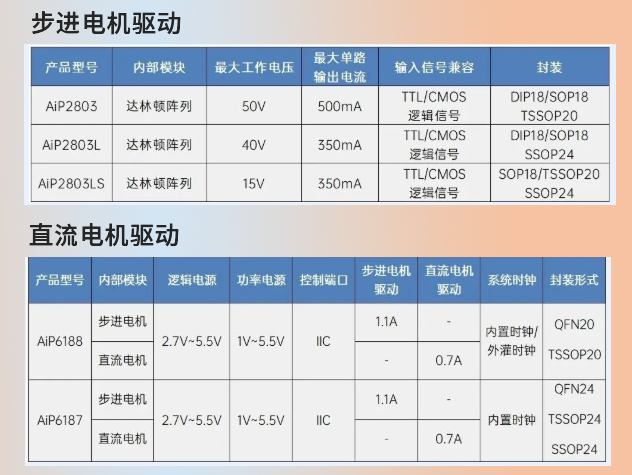 推荐：IPC系统机械结构驱动的华体会打广告的直播
