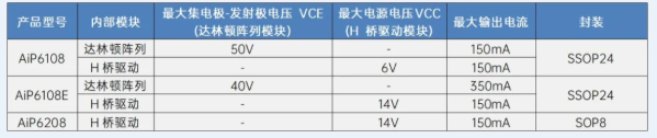 IR-CUT滤波器驱动