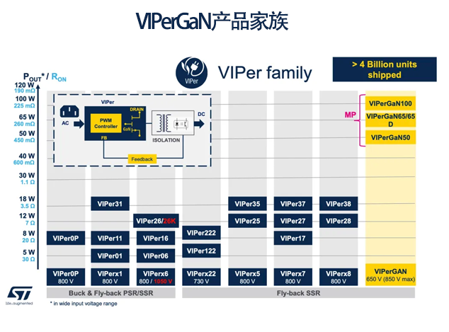 高效转换：意法半导体VIPerGaN系列推动电