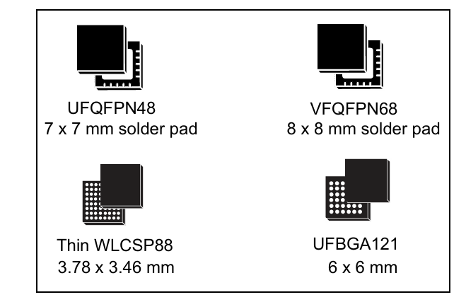 STM32WBA6引脚图