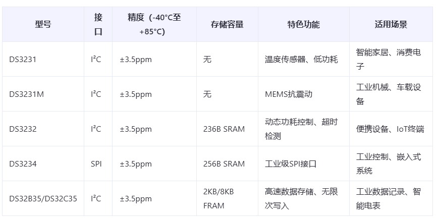 选型关键指标对比