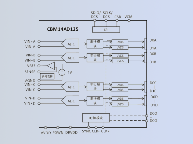 CBM14AD125Q